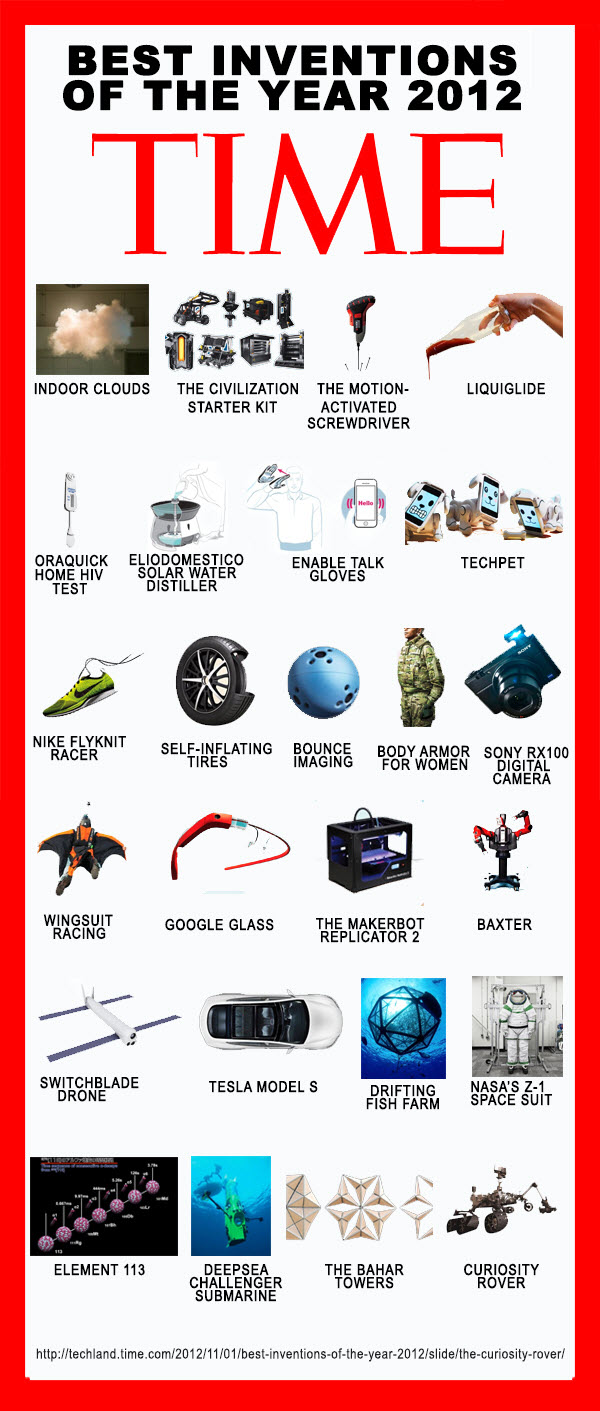 time-magazine-best-inventions-2012-infographic