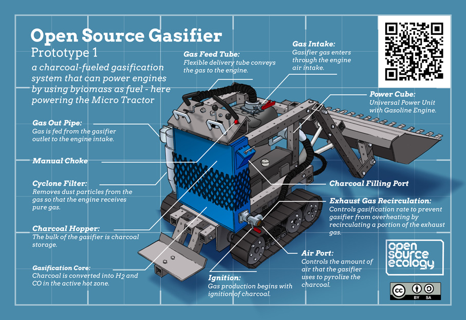 OSE-gasifier-2015-infographic-907x624pc-v1-6a