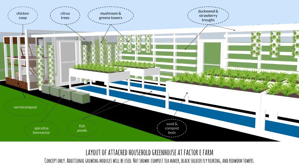 Modular Greenhouse System- Infographic
