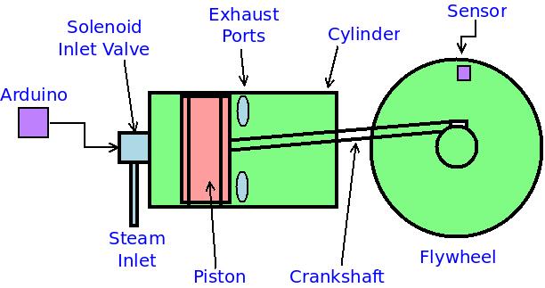 simple engine diagram